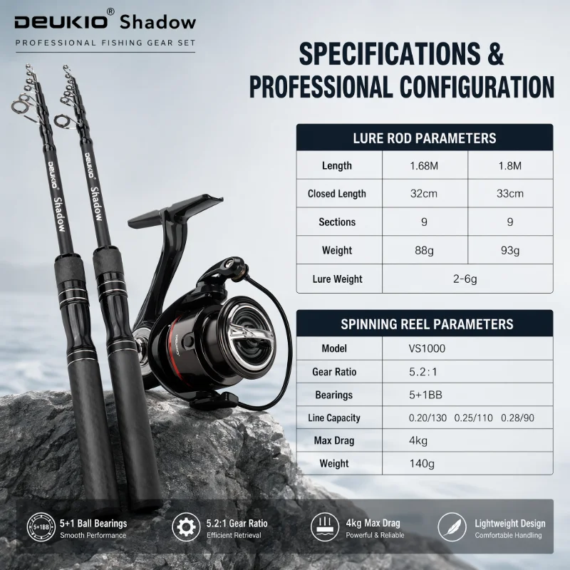 DEUKIO 1.68/1.8M Fishing Rod R - Developing Tank Reel ulasan dan harga